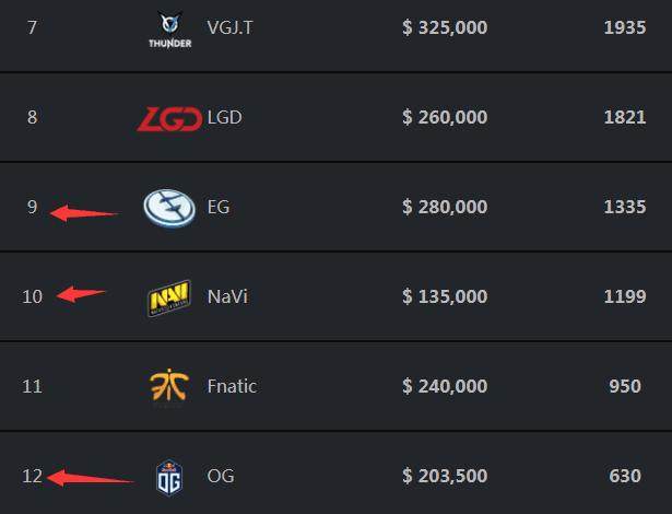 全球2026电竞世界杯正赛项目公开，多款国产游戏涵盖多类项目